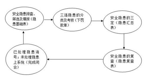 勤哲Excel服務器自動生成企業安全隱患閉合管理系統