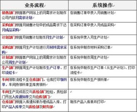 汽配行業(yè)集團(tuán)企業(yè)經(jīng)典ERP客戶案例（二） 企業(yè)管理服務(wù)篇