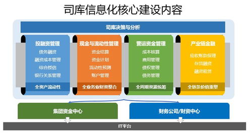 浪潮鐘如玉 大中型集團企業資金管理如何向司庫進階