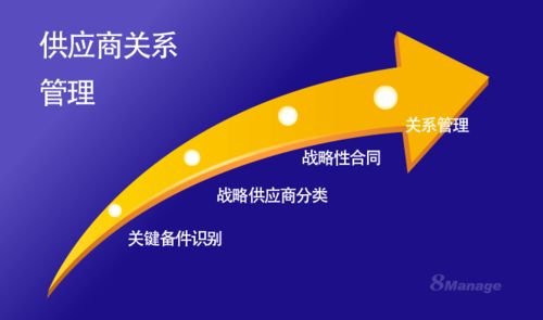 淺談供應商關系管理的重要性