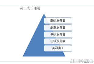 淺談服務企業人力資源管理在服務質量建設中的重要性