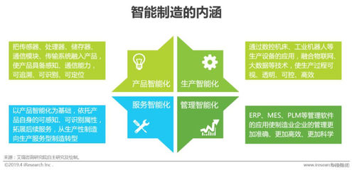 2019年中國(guó)制造業(yè)企業(yè)智能化之路 企業(yè)管理服務(wù)的變革與機(jī)遇