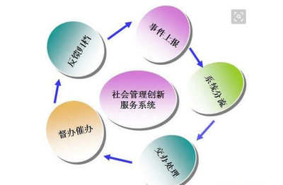 企業(yè)管理創(chuàng)新與專業(yè)服務(wù)的價(jià)值融合