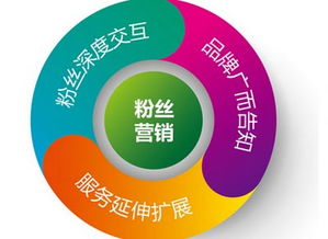 企業(yè)微信公眾號(hào)粉絲留存策略 以精細(xì)化管理服務(wù)提升用戶黏性