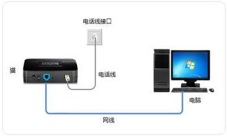家里網速慢怎么破？搭建千兆局域網，從電腦網線開始升級